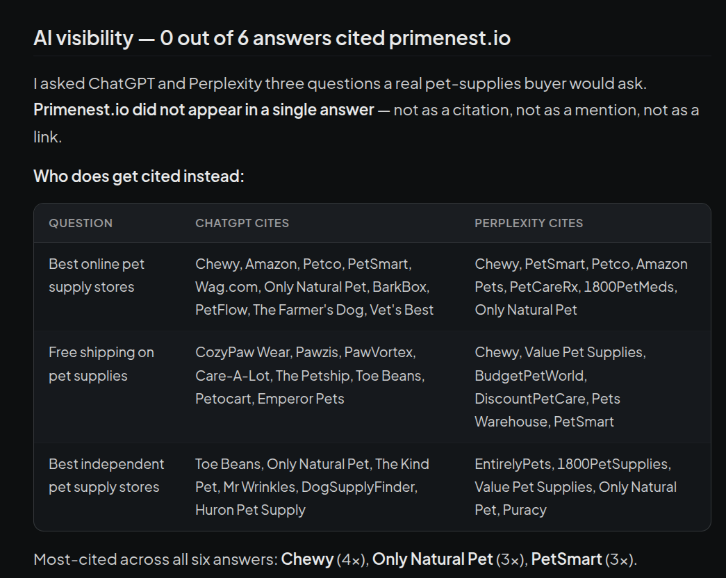 The agent's answer: which stores ChatGPT and Perplexity cited for three buyer questions